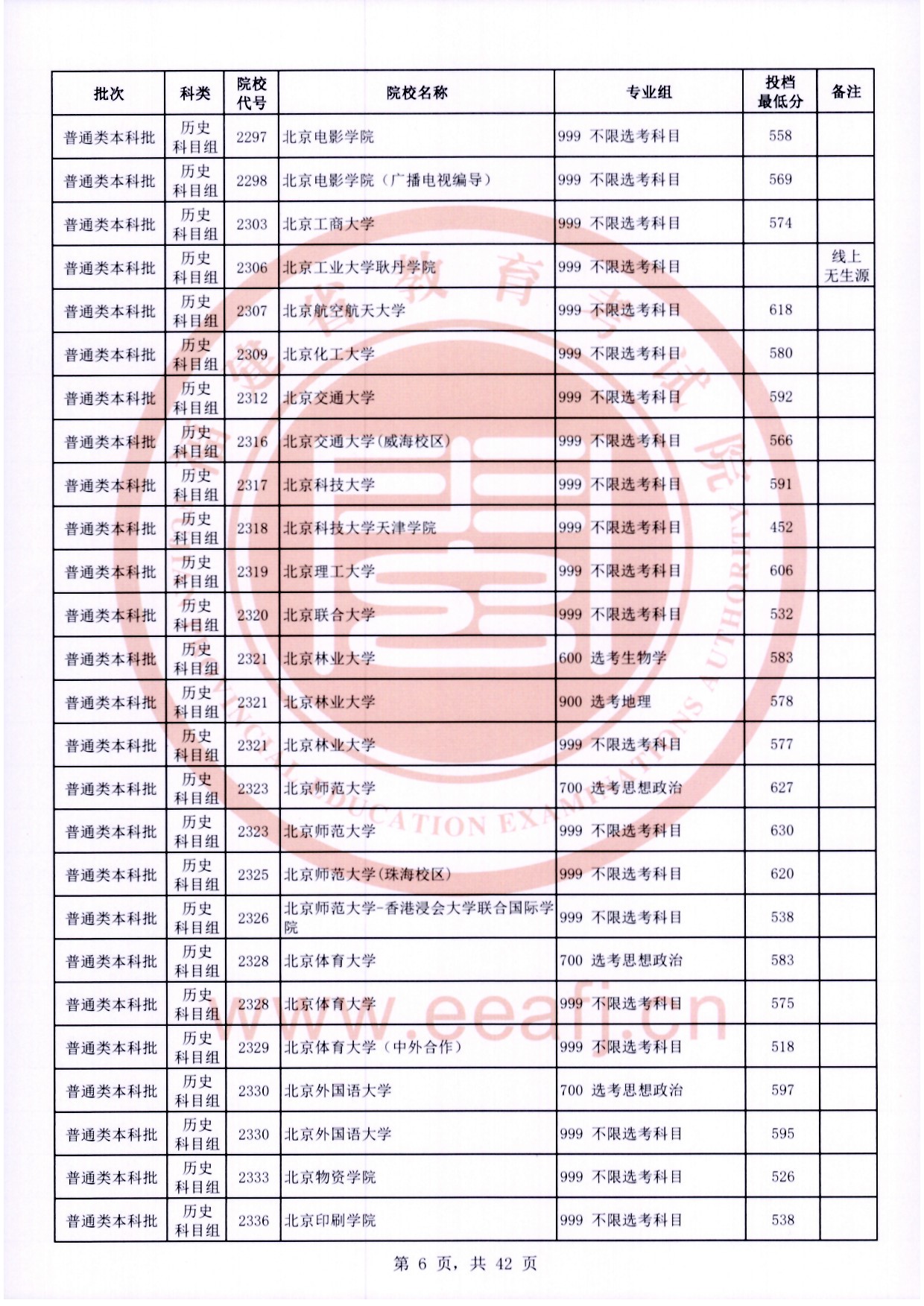 2024福建高考本科批投档分数线公布 各院校多少分