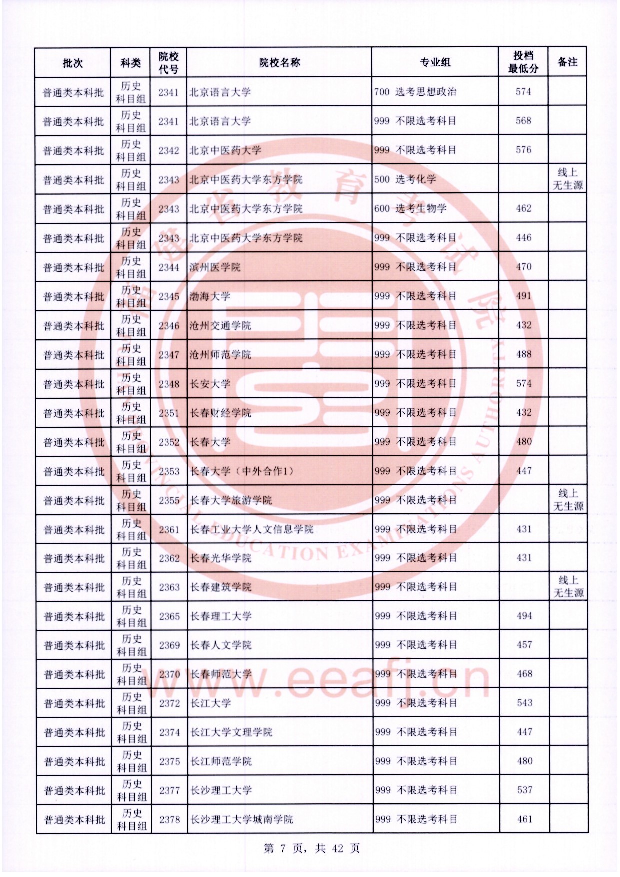 2024福建高考本科批投档分数线公布 各院校多少分