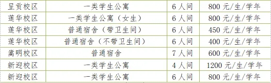 2024昆明理工大学新生报到时间是什么时候 大一几号开学