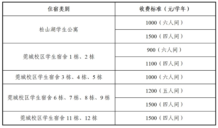 2024东莞理工学院新生报到时间是什么时候 大一几号开学