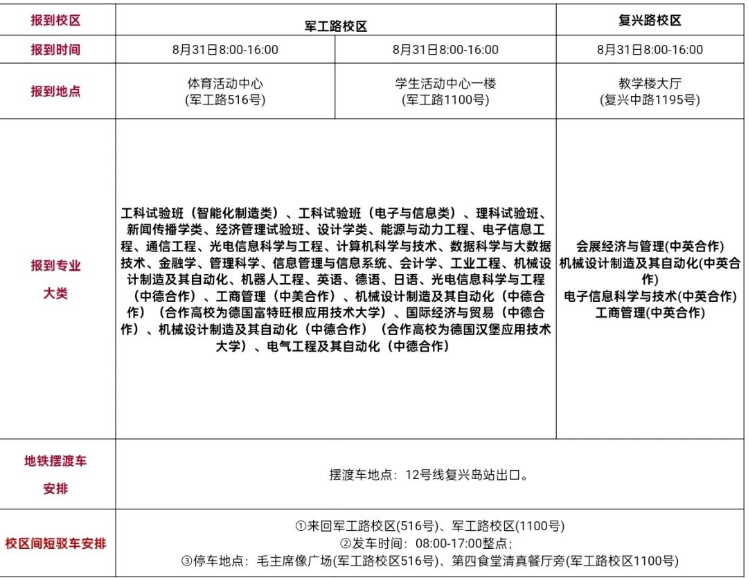 2024上海理工大学新生报到时间是什么时候 大一几号开学