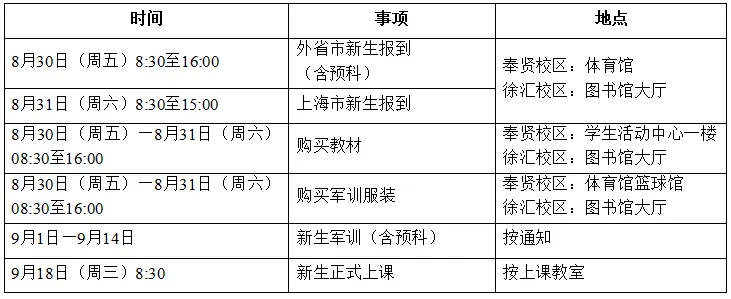 2024上海应用技术大学新生报到时间 大一几号开学