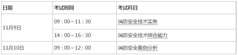 2024山东一级消防工程师考试什么时候开始 时间是几号