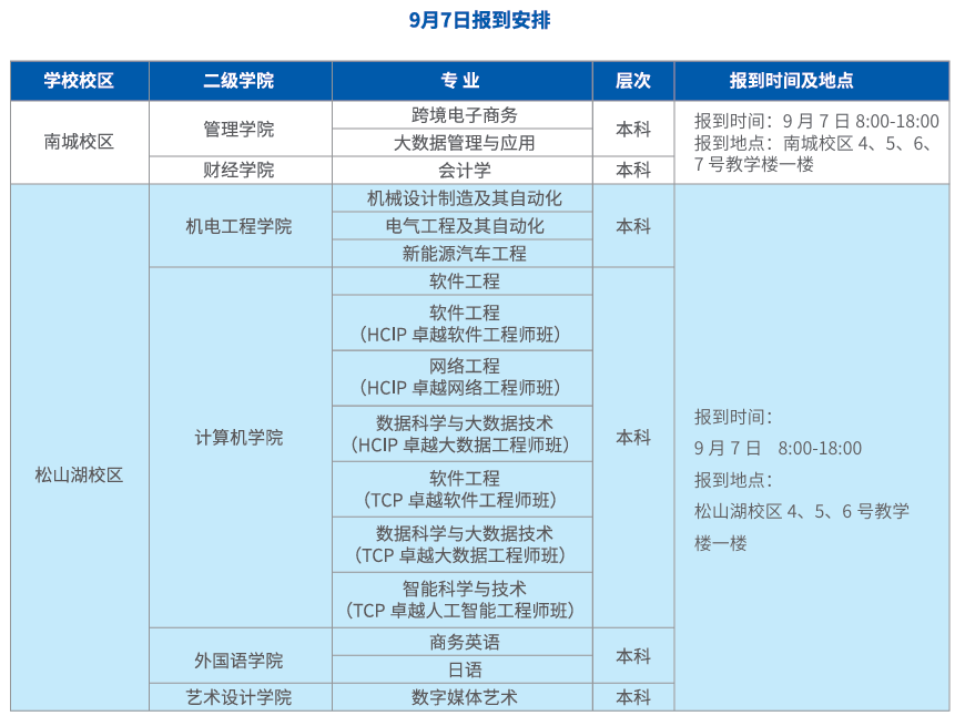 2024广东科技学院新生报到时间是什么时候 大一几号开学