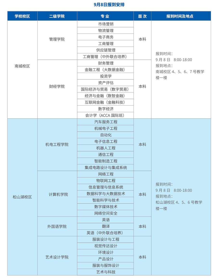 2024广东科技学院新生报到时间是什么时候 大一几号开学