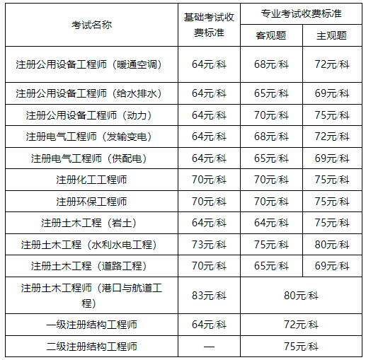 2024重慶電氣工程師考試什么時候報名 收費標(biāo)準(zhǔn)是什么