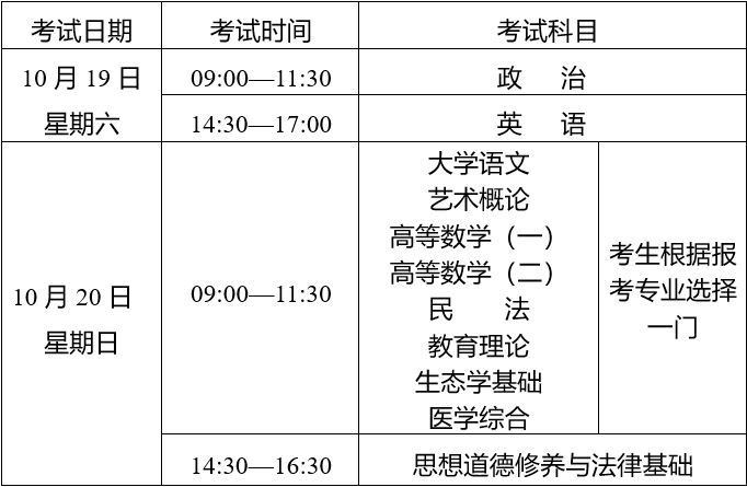 2024年云南成人高考专科起点升本科考试时间表