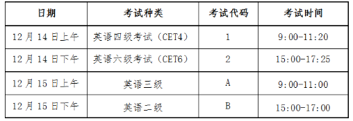 海南2024下半年英语六级报名及考试时间安排 