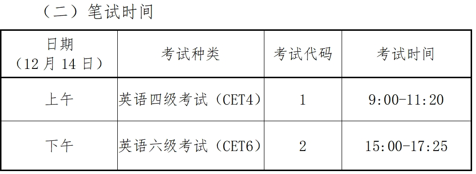 2024下半年贵州英语六级什么时候报名 考试时间安排