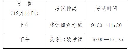 2024下半年上海英语六级什么时候报名 几号考试