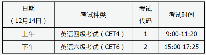 2024下半年山西英语六级考试几号开始报名 什么时候考试