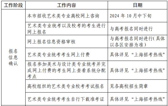 2025上海艺考报名时间公布 报名费是多少