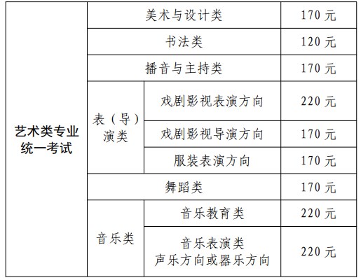 2025上海艺考报名时间公布 报名费是多少