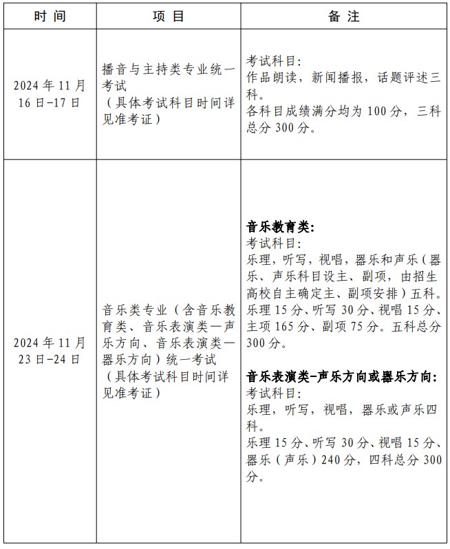 2025上海艺考各专业考试时间安排 应该如何备考