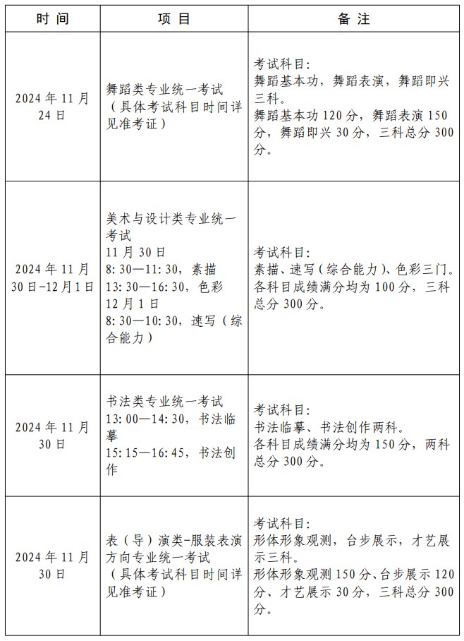 2025上海艺考各专业考试时间安排 应该如何备考