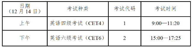 2024下半年四川英语四级报名时间确定 什么时候考试