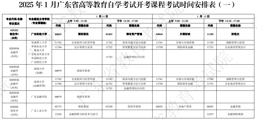 广东2025年1月自学考试开考课程时间安排