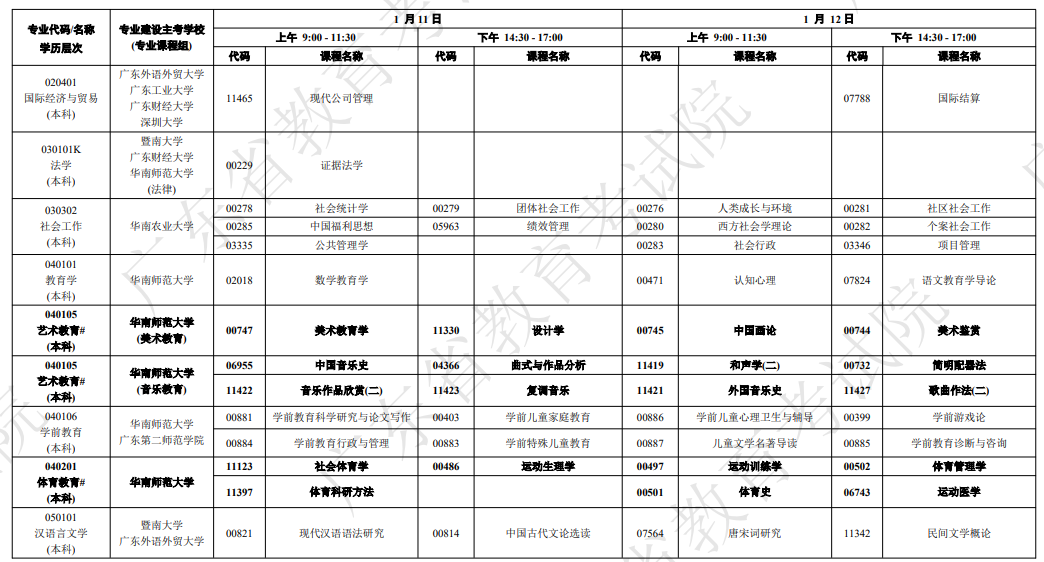 广东2025年1月自学考试开考课程时间安排