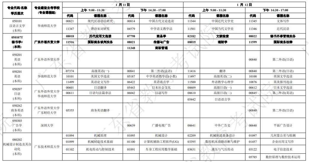 广东2025年1月自学考试开考课程时间安排