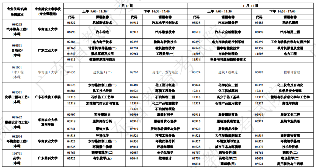 广东2025年1月自学考试开考课程时间安排