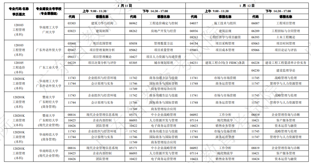 广东2025年1月自学考试开考课程时间安排