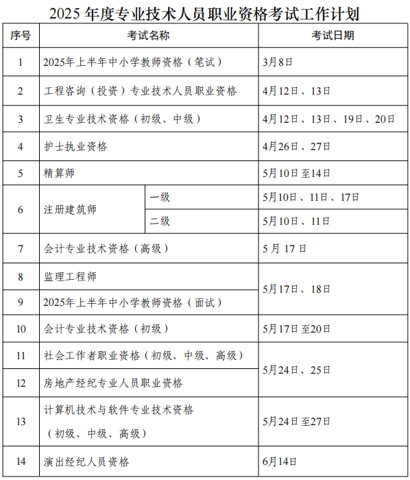 2025年度職業(yè)資格考試工作計(jì)劃一覽表