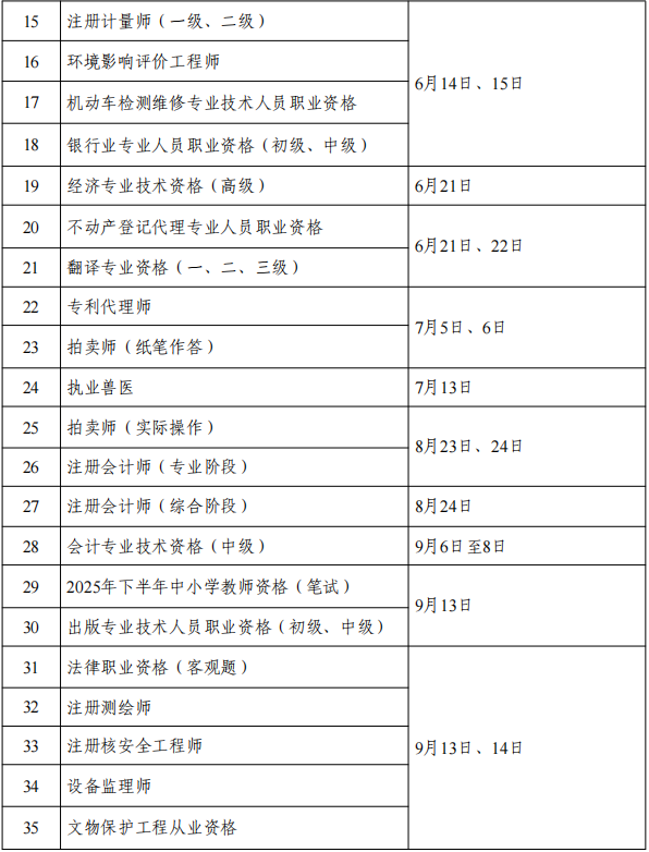 2025年度職業(yè)資格考試工作計(jì)劃一覽表