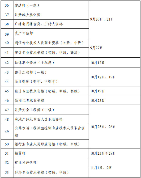 2025年度職業(yè)資格考試工作計(jì)劃一覽表