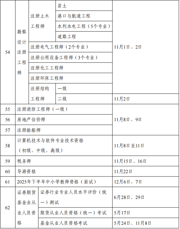 2025年度職業(yè)資格考試工作計(jì)劃一覽表