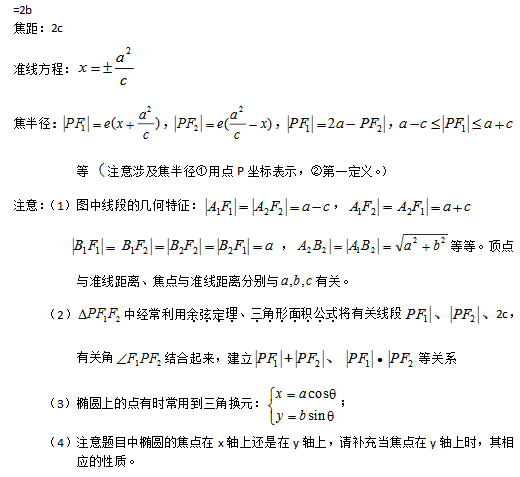 高中解析几何秒杀公式大全 高中解析几何解题