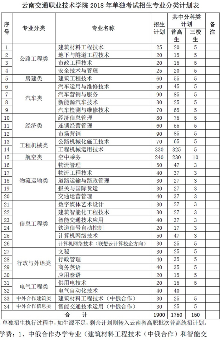 云南交通职业技术学院单招专业有哪些