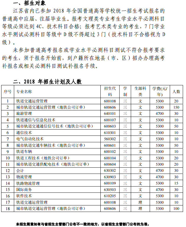南京铁道职业技术学院2018年提前招生简章