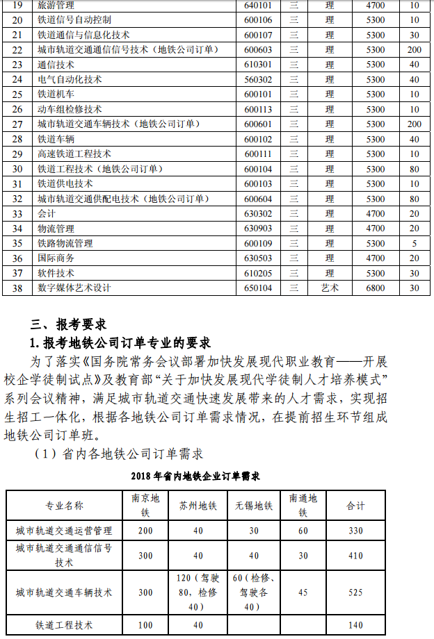 南京铁道职业技术学院2018年提前招生简章
