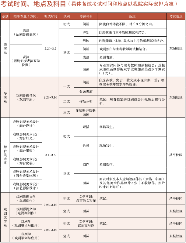 中央戏剧学院2018年艺术类专业考试时间安排及地点