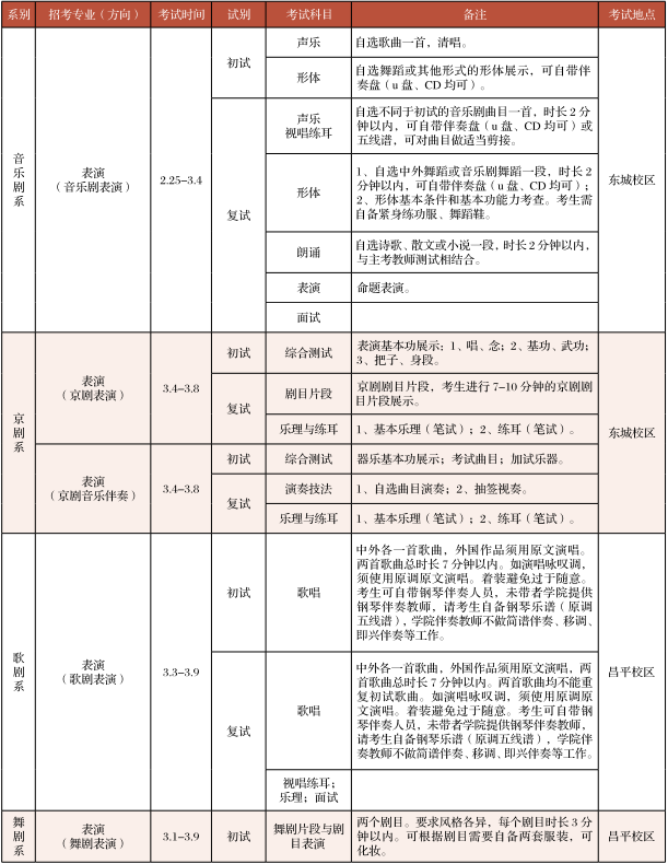 中央戏剧学院2018年艺术类专业考试时间安排及地点