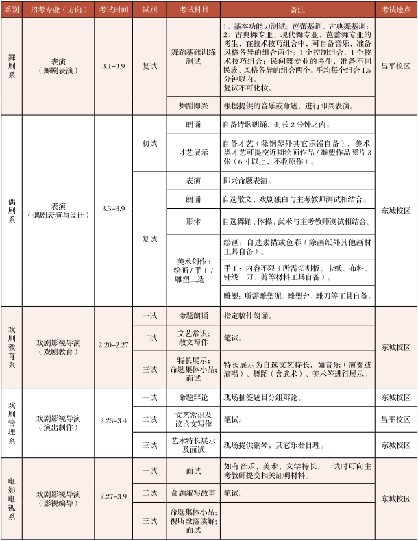 中央戏剧学院2018年艺术类专业考试时间安排及地点