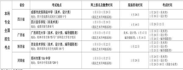 新疆艺术学院2018年艺术类专业考试时间安排及地点