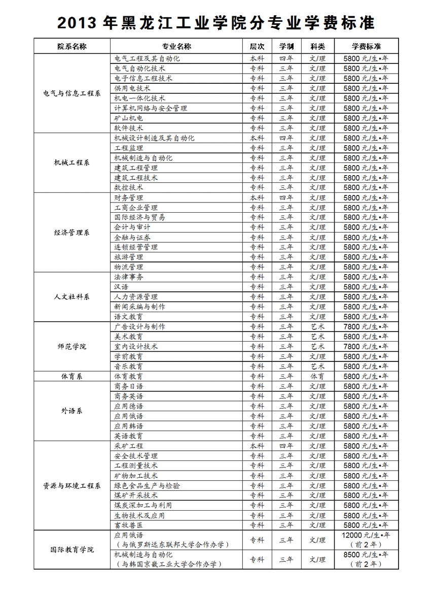 2017年黑龙江工业学院高考录取查询入口【官方入口】