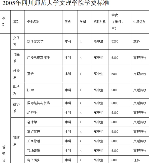 2017年成都文理学院高考录取查询入口【官方入口】